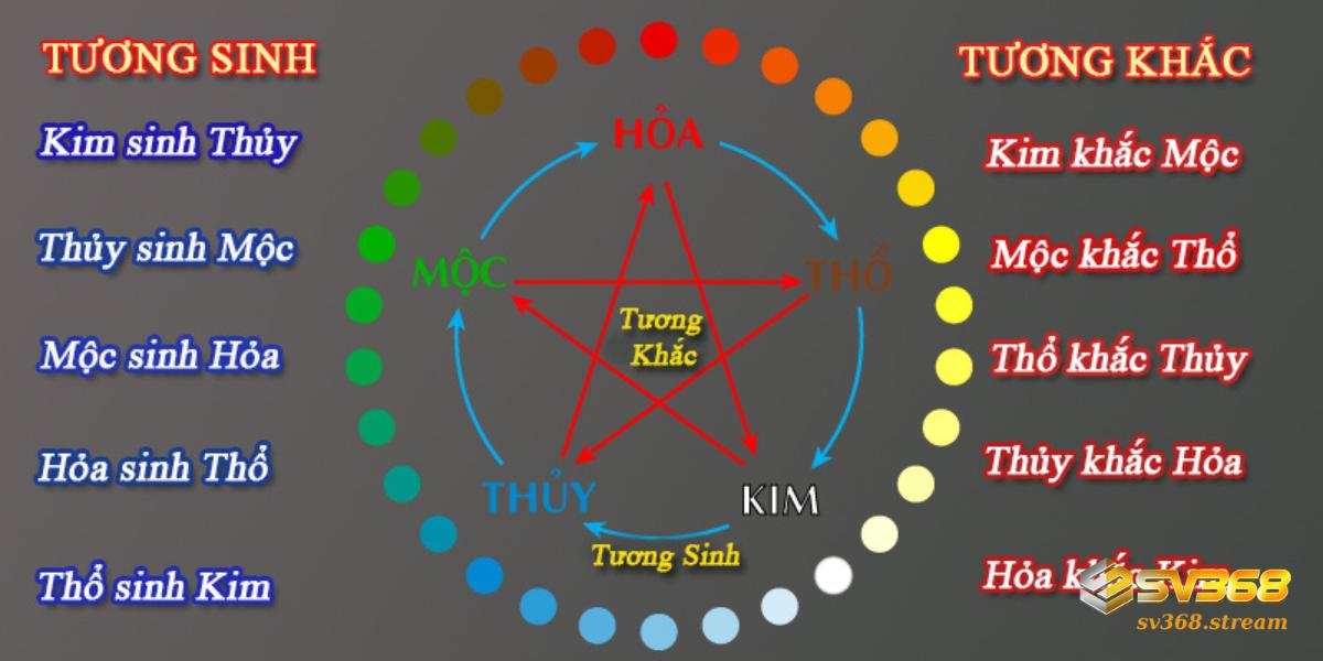 Dựa vào tương sinh tương khắc để biết hôm nay đá gà màu gì tốt nhất